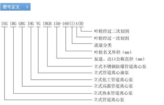 ISG����ʽ�ܵ��x�ı���̖�����x
